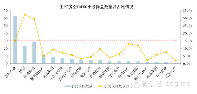 万科绿城保利金茂,融创和绿城哪个更有发展前途