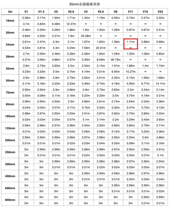 为什么我拍出来的照片不清楚,为什么拍出来的照片细节不清新