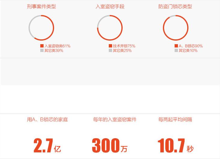 防住隔壁老王！蜗牛管家智能门闩的知乎者也