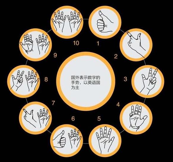 数字有什么有趣的表示方法,世界最牛数字表达法