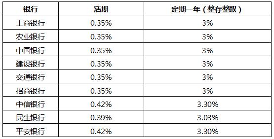 四大理财“头牌”PK新年理财该“理”啥？