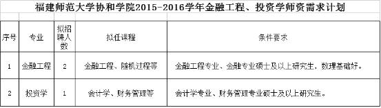 福建省普通教师招聘,福建省教育厅招聘人员的条件