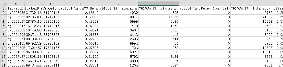 r语言做分类数据的回归分析,r语言进行主成分分析的步骤
