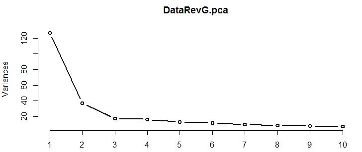 r语言做分类数据的回归分析,r语言进行主成分分析的步骤