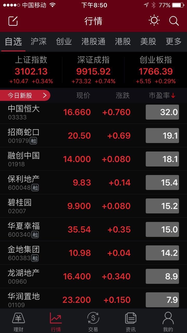 市值超万亿恒大,中国恒大市值多少亿港元