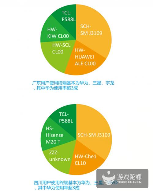 6月爱游戏报告：《倚天屠龙记》进入网游付费榜第3，《皇室战争》排名大幅下滑