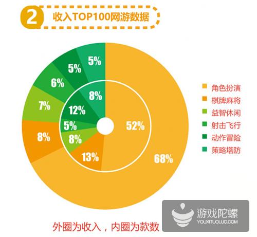 6月爱游戏报告：《倚天屠龙记》进入网游付费榜第3，《皇室战争》排名大幅下滑