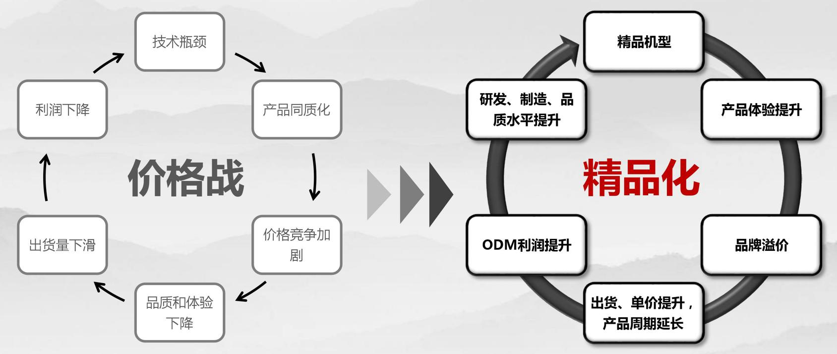 聚焦“中国制造2025”，全球手机品牌为何独宠中国ODM？