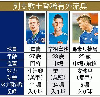 世杯外攻略：以老带新有活力狂牛势劏鱼腩