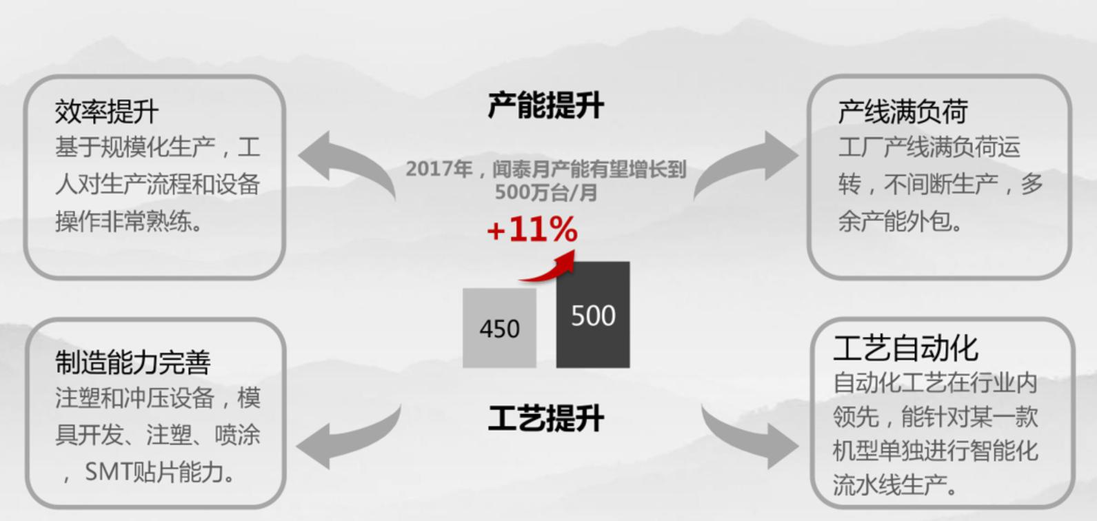 聚焦“中国制造2025”，全球手机品牌为何独宠中国ODM？