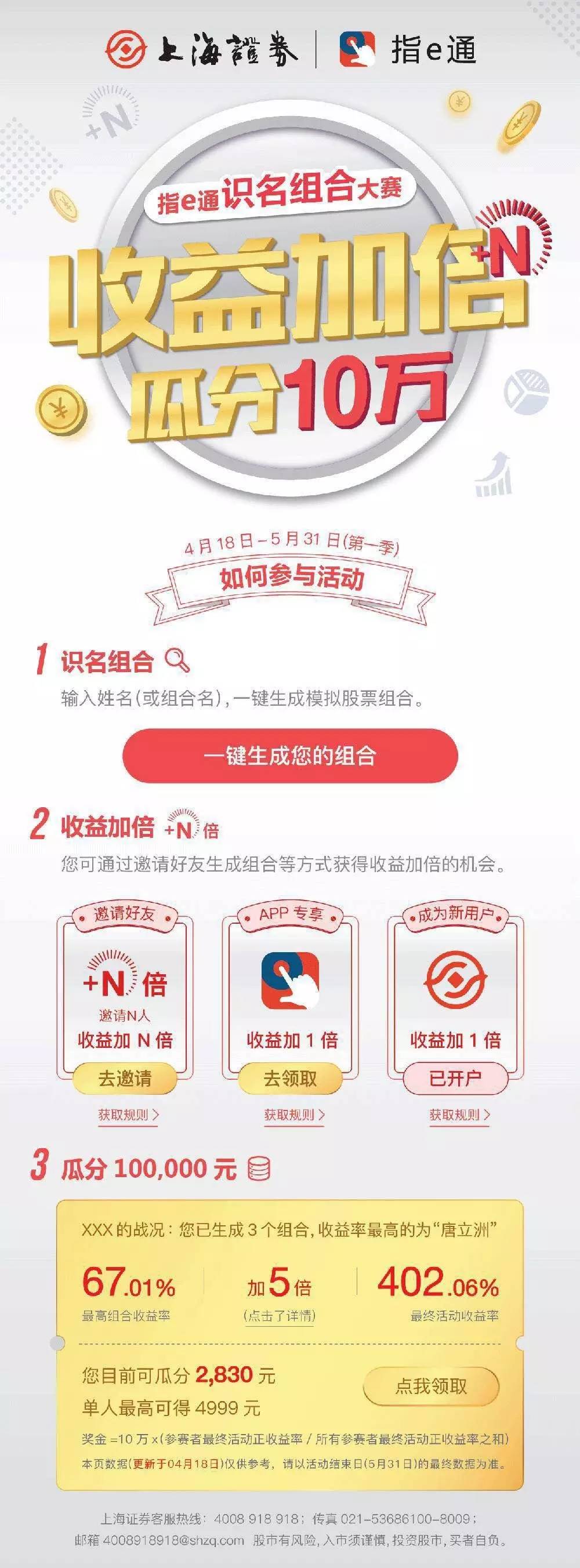 券商app活跃度排行榜10,券商app下载量和月活跃数行业第一