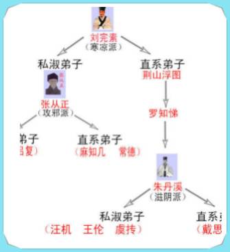 中药黄连主治病症,中药川黄连的功效