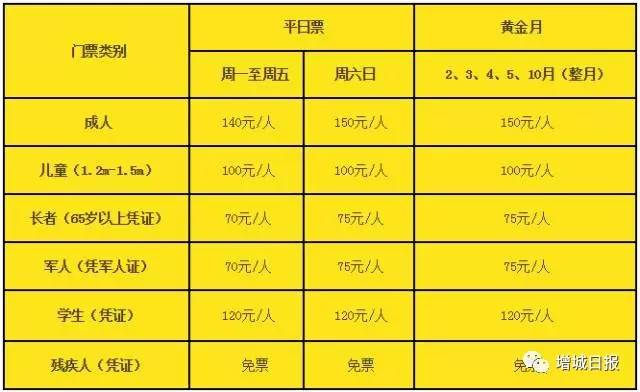 增城免费旅游景点攻略,增城必去十大免费景点小白云山