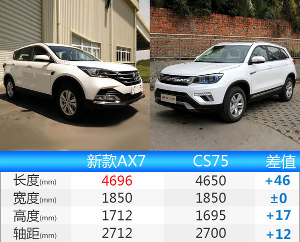 2016年东风风神ax71.4t手动价格,2016年东风风神ax7手动1.4t换皮带