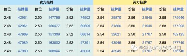 亚盘高手是怎样炼成的（五）