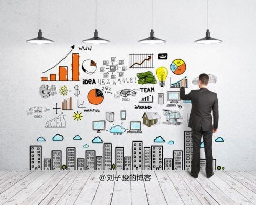 自己建网站怎么去推广,如何创业建网站