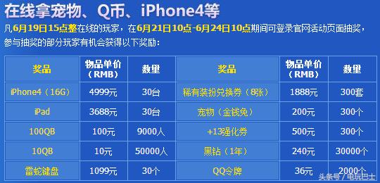 dnf11周年庆活动时间表,历年dnf周年庆活动