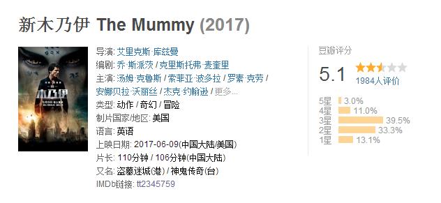 新木乃伊上映,漫威新电影木乃伊