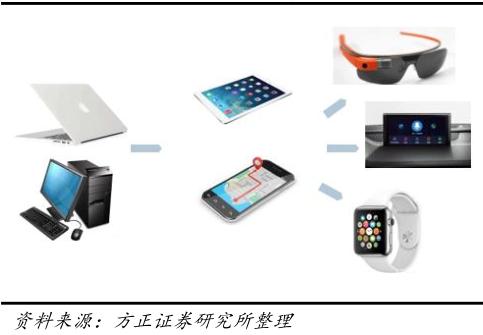 2023年跨境电商行业研究报告,跨境电商营销研究报告