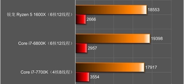 锐龙r54500u处理器,锐龙处理器r5和i5哪个好