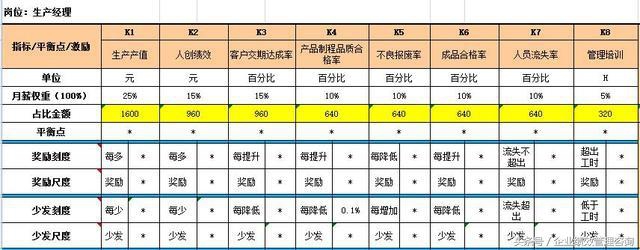 阿里巴巴人才流失问题,阿里巴巴如何解决人才流失