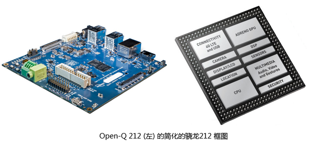 针对语音控制的Open-Q212Nano-ITX单板计算机