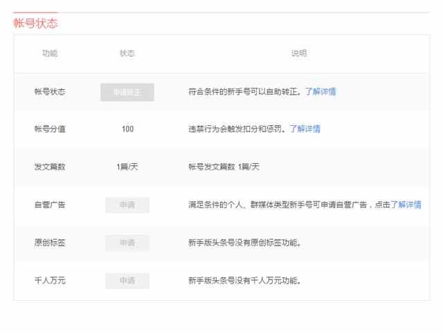 详细讲解*今条头日**平台账号转正条件、开通收益的规则和技巧