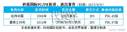 a股人工智能顶级公司,科锐国际经纬