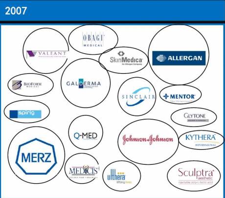 全球药企并购历史,全球医药并购