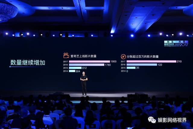 爱奇艺开启网大新模式：独家预测数据、最全用户画像、营销可追踪