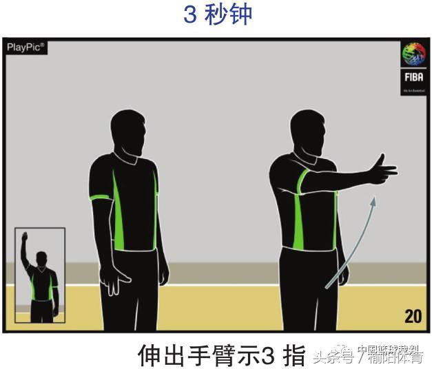 篮球规则和裁判手势,拳击裁判员手势和口令