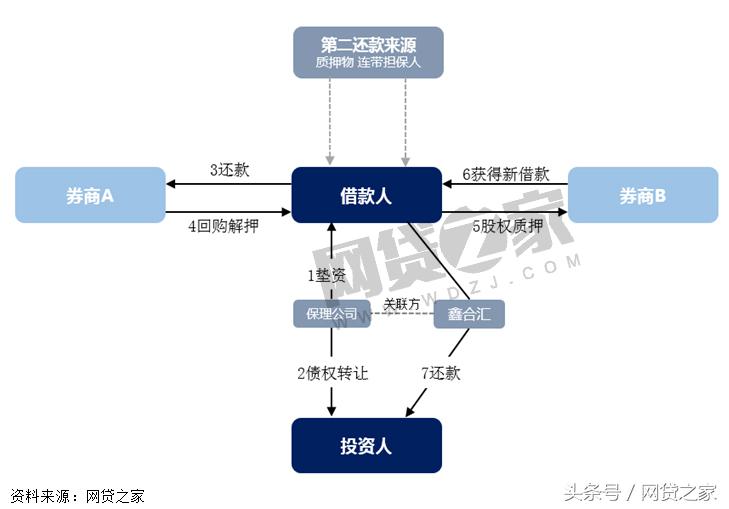 鑫合汇体量直逼陆金服！然而大标、拆标待解