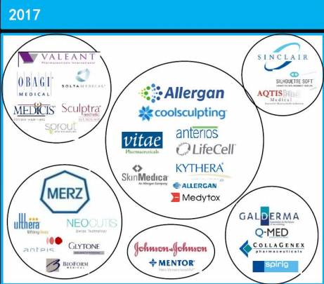 全球药企并购历史,全球医药并购