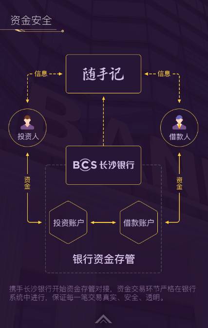 随手记的理财靠谱不,随手记投资理财怎么样