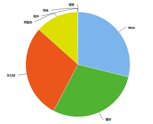 指尖陀螺的店,独立站卖指尖陀螺