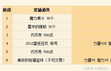 dnf11周年庆活动时间表,历年dnf周年庆活动