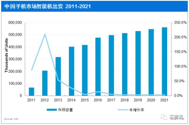 odm的市场格局,手机odm行业报告