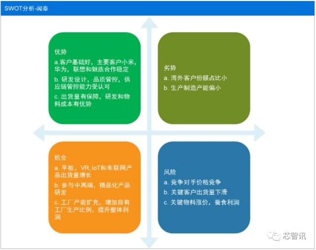 odm的市场格局,手机odm行业报告