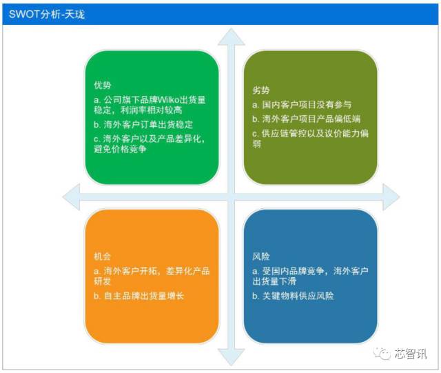 odm的市场格局,手机odm行业报告