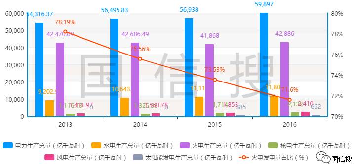 中国在清洁能源方面的发展,发展清洁能源还需要做什么