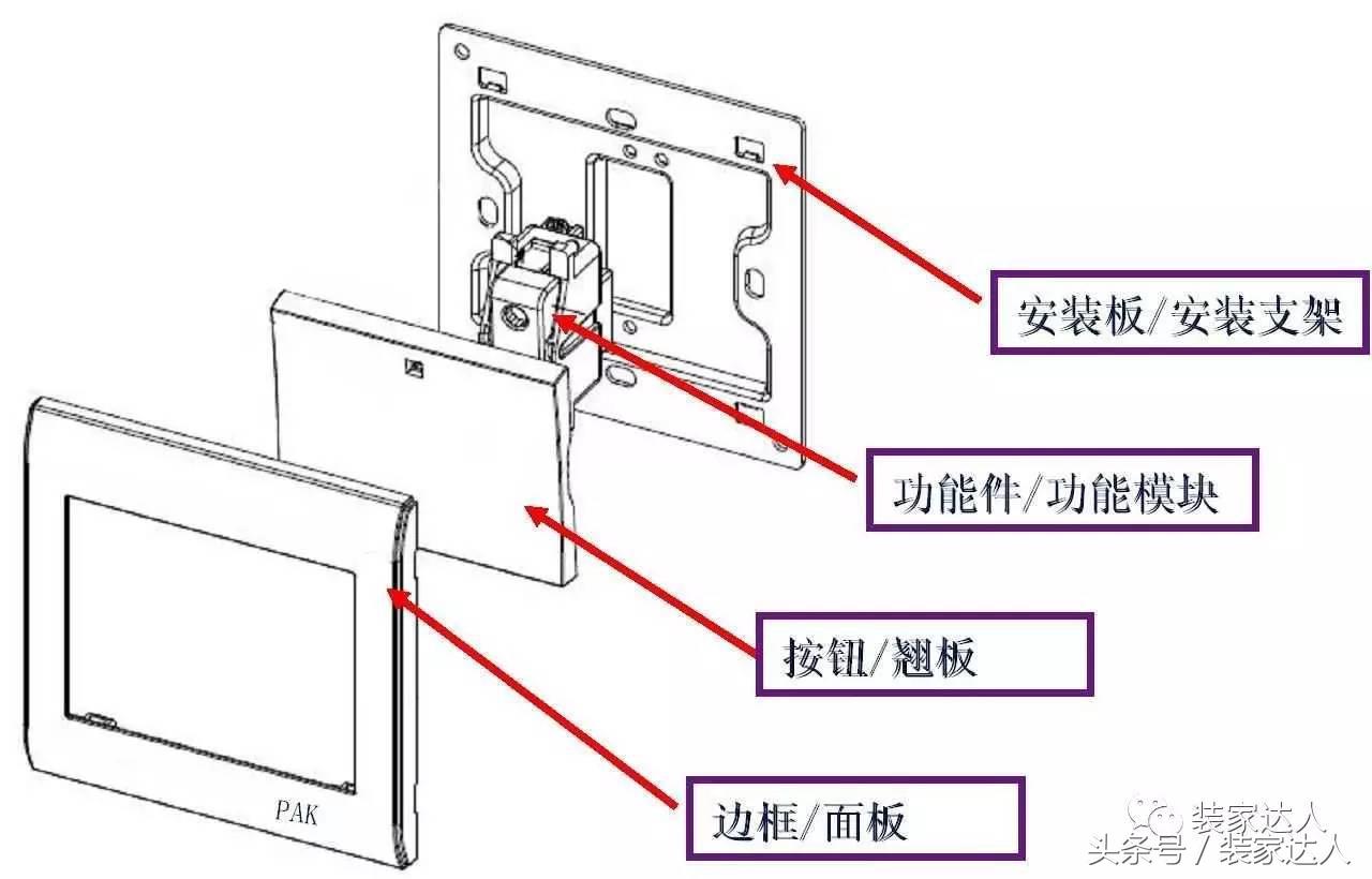 怎么购买开关插座,开关插座灯具专卖店