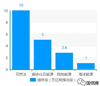中国在清洁能源方面的发展,发展清洁能源还需要做什么