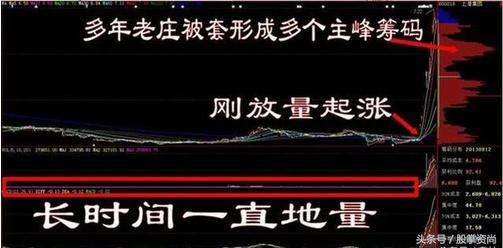量比选股战法教学,一分钟看懂量比选股法