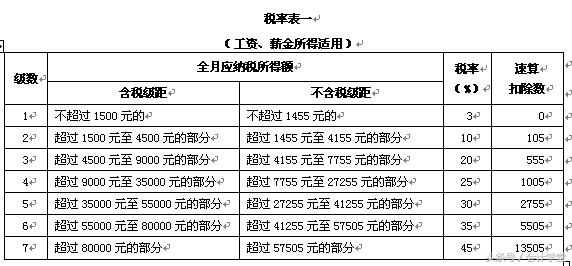 excel从0到1个税公式视频,年终一次性奖金个税公式excel