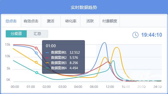 4大广告监测平台介绍移动广告市场游戏投放875亿