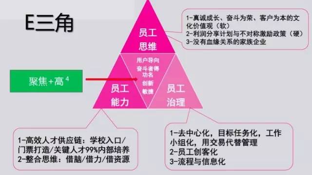 员工流失率如何控制在5%以内,如何掌控员工流失率
