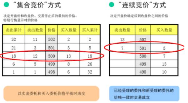 股票投资与资产配置,股票资产配置最佳方案