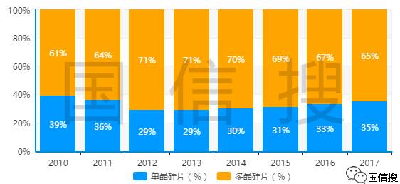 中国在清洁能源方面的发展,发展清洁能源还需要做什么