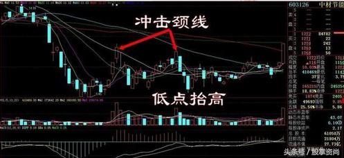 量比选股战法教学,一分钟看懂量比选股法