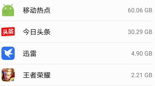 腾讯大王卡打王者光荣免流量,王者光荣腾讯大王卡送到家吗